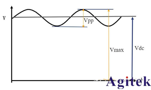 如何校準(zhǔn)模擬示波器？(圖1)