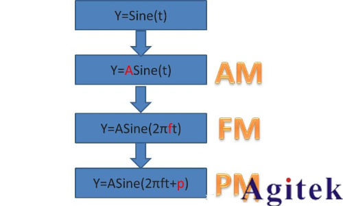 信號發生器是做什么用的？(圖5)