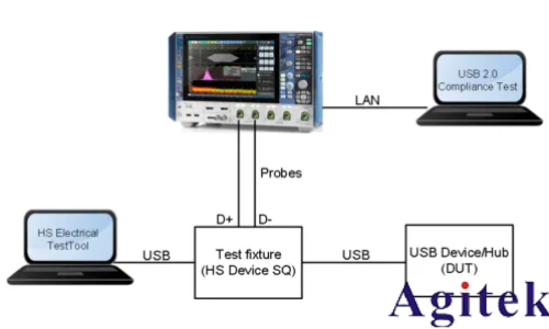 羅德與施瓦茨示波器高級眼圖中的實時去嵌應用(圖5)