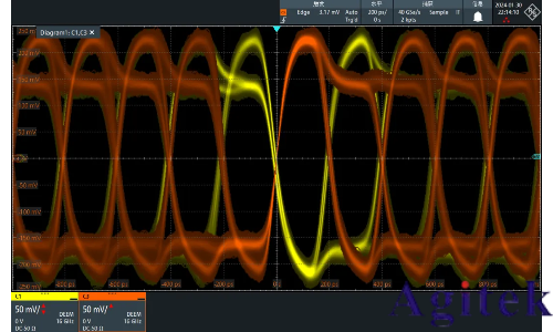 羅德與施瓦茨示波器高級眼圖中的實時去嵌應用(圖10)