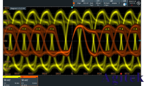 羅德與施瓦茨示波器高級眼圖中的實時去嵌應用(圖7)
