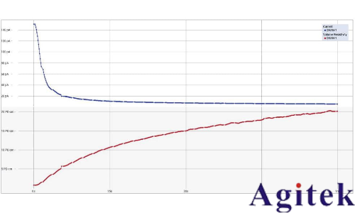 Keithley 6517B 靜電計(jì)/高阻表(圖5)
