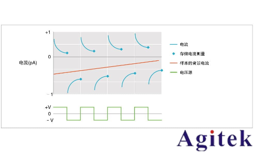 Keithley 6517B 靜電計(jì)/高阻表(圖2)