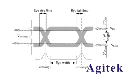 示波器眼圖的生成原理以及如何測量眼圖(圖2)