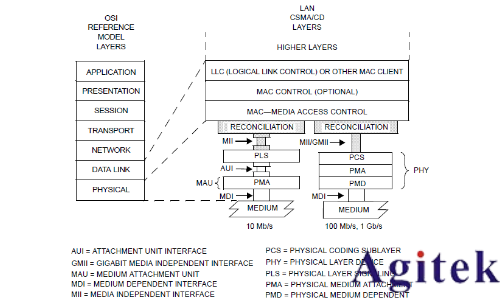 基于羅德與施瓦茨RTO示波器的100BASE-TX協議解碼分析(圖15)