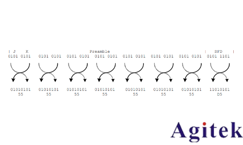 基于羅德與施瓦茨RTO示波器的100BASE-TX協議解碼分析(圖14)