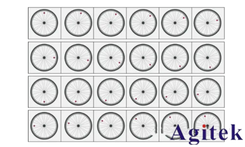 采樣示波器和實時示波器的區別是什么?(圖2)