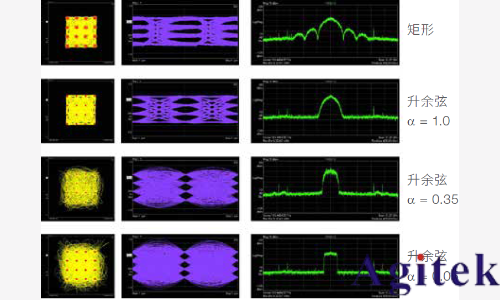 脈沖信號和沖激信號區(qū)別是什么？