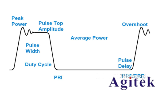 脈沖信號和沖激信號區(qū)別是什么？(圖2)