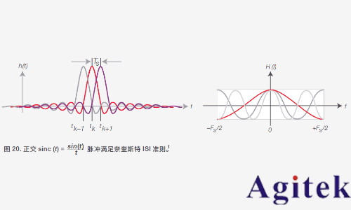 脈沖信號和沖激信號區(qū)別是什么？(圖5)