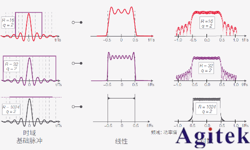 脈沖信號和沖激信號區(qū)別是什么？(圖8)