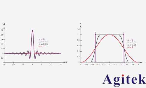 脈沖信號和沖激信號區(qū)別是什么？(圖10)