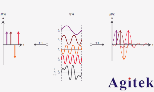 脈沖信號和沖激信號區(qū)別是什么？(圖12)