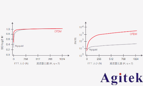 脈沖信號和沖激信號區(qū)別是什么？(圖14)