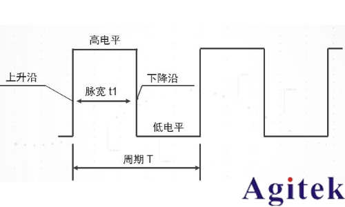 脈沖信號是什么? 脈沖信號是數字信號還是模擬信號?(圖1)