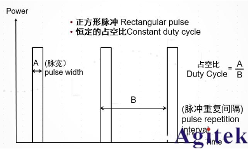 脈沖信號是什么? 脈沖信號是數字信號還是模擬信號?(圖6)