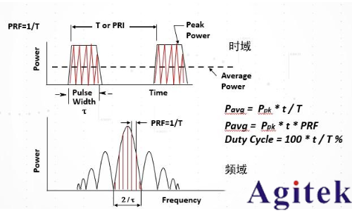 脈沖信號是什么? 脈沖信號是數字信號還是模擬信號?(圖9)