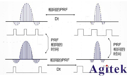 脈沖信號是什么? 脈沖信號是數字信號還是模擬信號?(圖10)