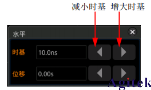 普源示波器MSO5000如何調整水平時基(圖1)