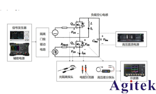普源示波器與信號發生器功率半導體動態性能測試解決方案