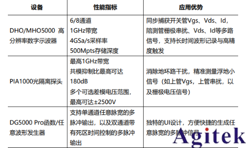 普源示波器與信號發生器功率半導體動態性能測試解決方案(圖3)