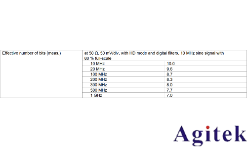 示波器的ENOB如何影響模數(shù)轉(zhuǎn)換質(zhì)量(圖2)