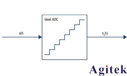 示波器的ENOB如何影響模數(shù)轉(zhuǎn)換質(zhì)量(圖3)