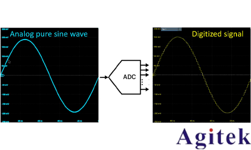 示波器的ENOB如何影響模數(shù)轉(zhuǎn)換質(zhì)量(圖7)