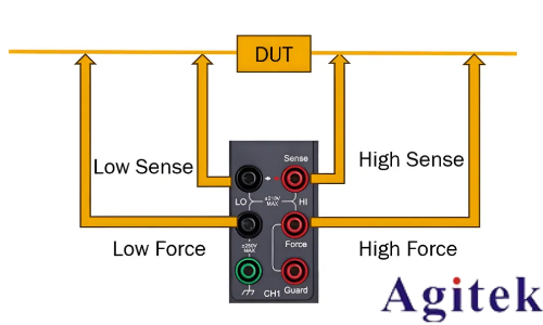 同惠TH199X高精度源表助力半導體