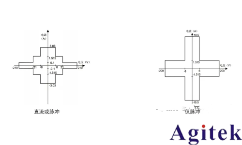 同惠TH199X高精度源表助力半導體(圖4)