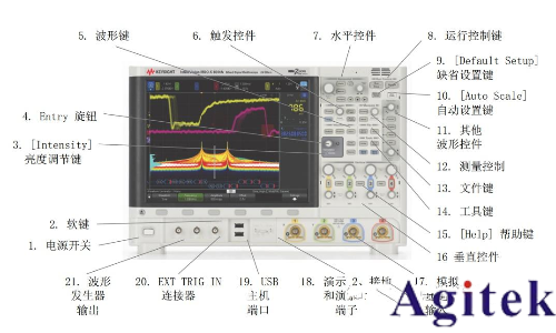 如何使用縮放模式來隔離頻率測量事件(圖3)