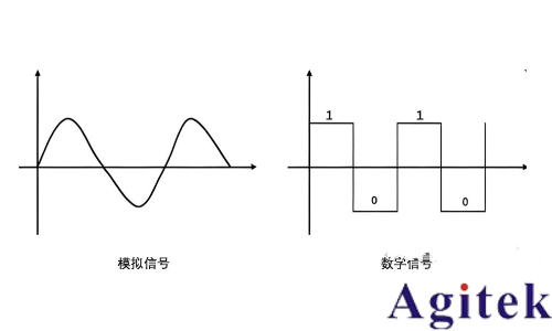 采樣示波器和實時示波器如何選擇？(圖8)