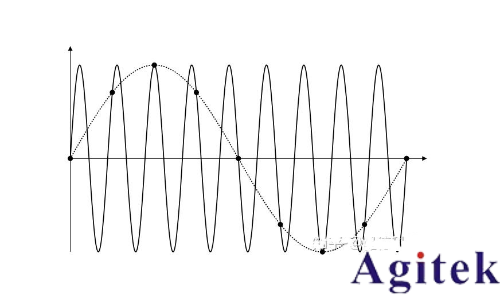 采樣示波器和實時示波器如何選擇?(圖4)