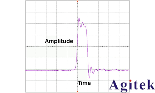 采樣示波器和實時示波器如何選擇?(圖5)