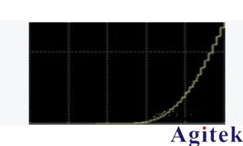 示波器探頭阻性負(fù)載效應(yīng)影響(圖12)