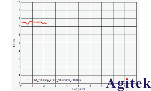 是德示波器雙脈沖測試評估功率半導體(圖6)