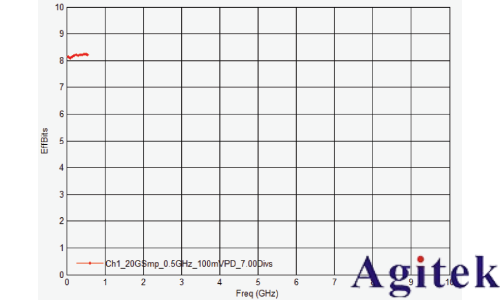 是德示波器雙脈沖測試評估功率半導體(圖4)