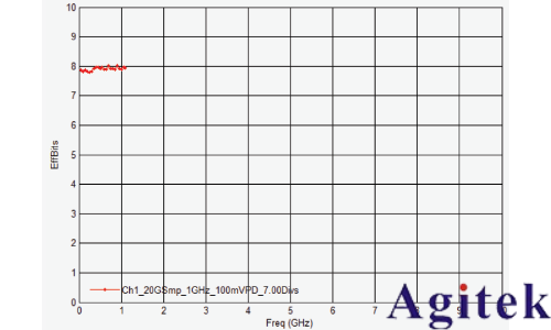 是德示波器雙脈沖測試評估功率半導體(圖5)
