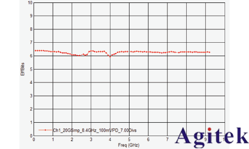 是德示波器雙脈沖測試評估功率半導體(圖9)