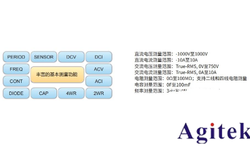 數字萬用表如何選擇？(圖2)