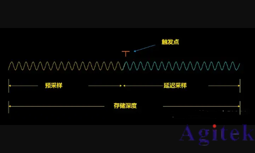 示波器的三大關鍵指標有哪些？(圖3)