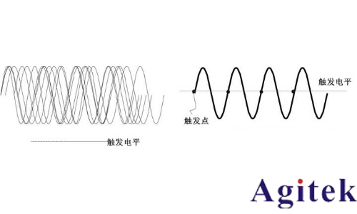 什么是示波器觸發?(圖2)