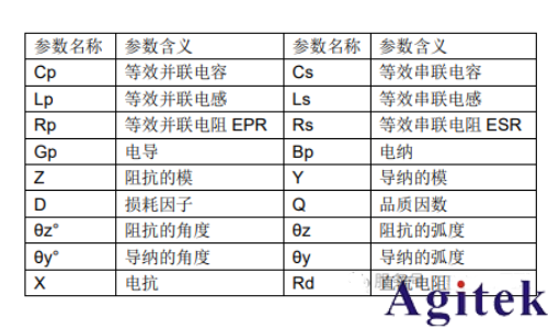 同惠電子打造變壓器與電感測試的精密生態閉環(圖4)