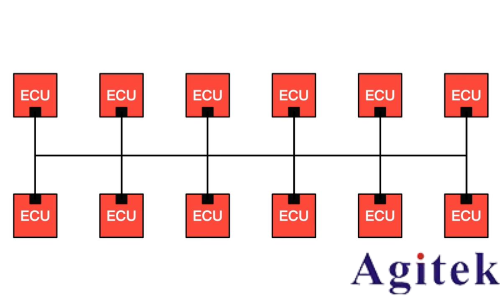 直流電源的 CAN 通信設置與實踐(圖1)