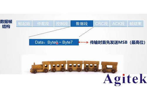 直流電源的 CAN 通信設置與實踐(圖2)