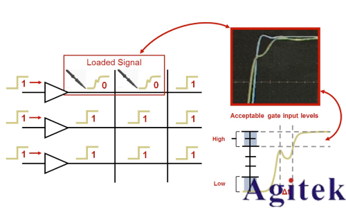 示波器探頭如何影響您的測量