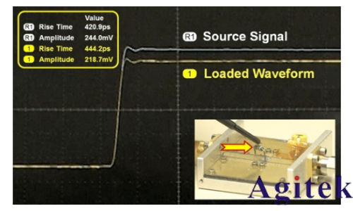 示波器探頭如何影響您的測量(圖6)