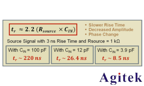 示波器探頭如何影響您的測量(圖8)