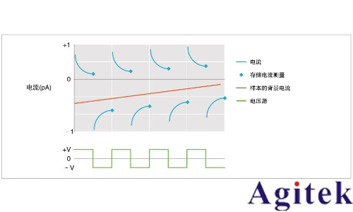 Keithley6517B 靜電計/高阻表(圖1)