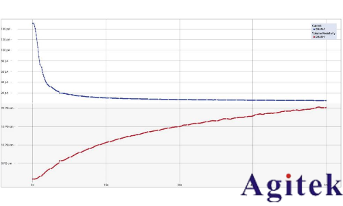 Keithley6517B 靜電計/高阻表(圖4)